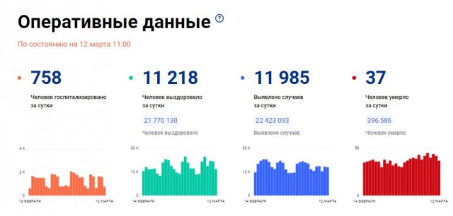 Победная поступь идиотизма по планете – том 10
