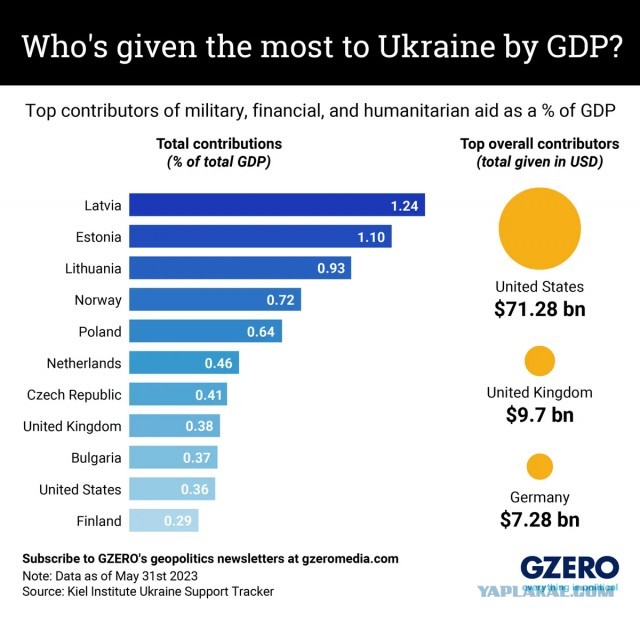 Франция готовится войти на Украину
