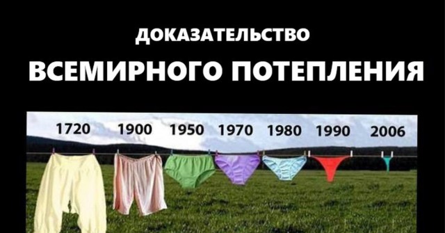 Максимальные температурные аномалии в Европе