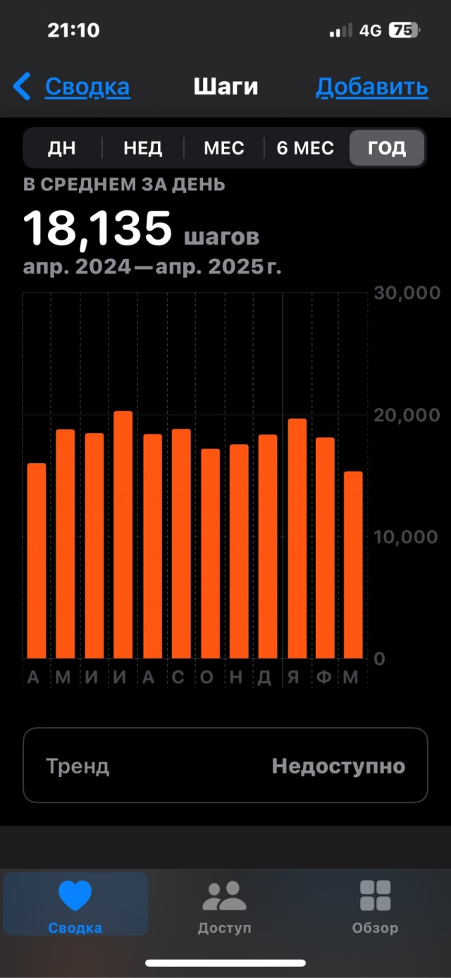 Как я 1.000.000 шагов сделал за 30 дней