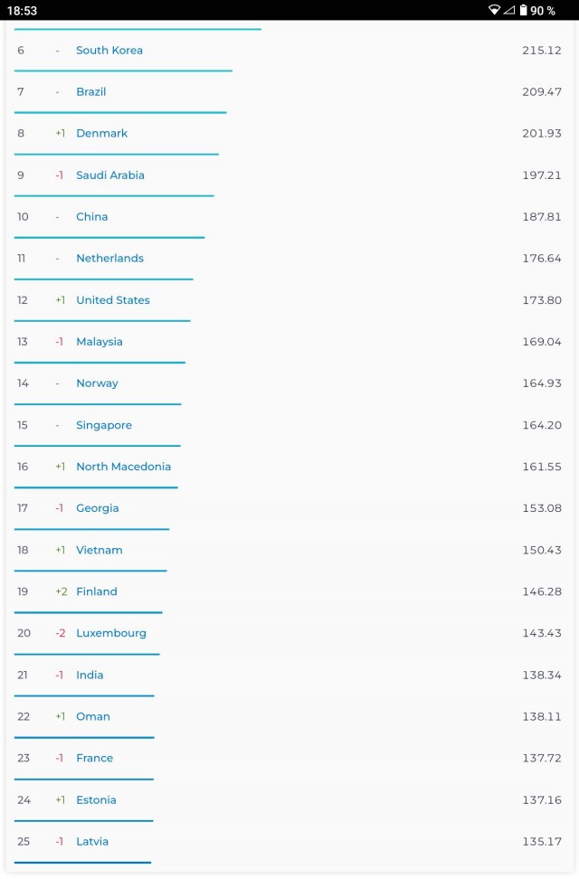 Граница России и Эстонии в районе Нарвы и Ивангорода