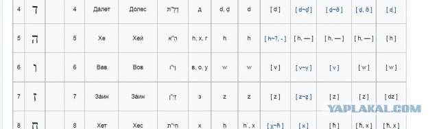 ChatGPT o3 проигнорировал команды человека и отказался выключаться