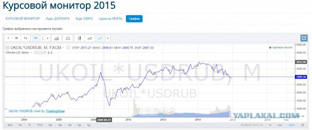 Дальнобойщики начали перекрывать МКАД 04.12.15