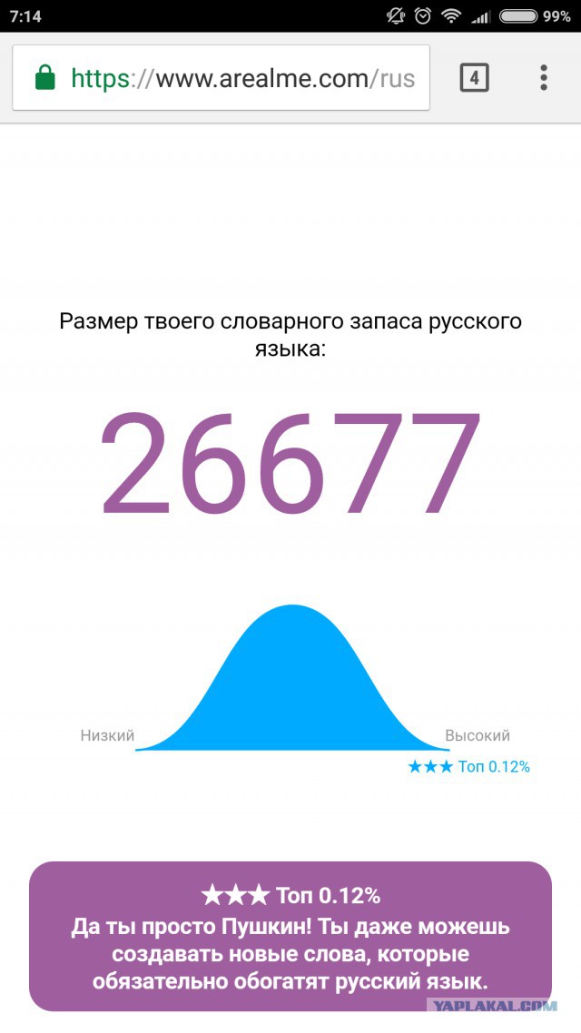 Онлайн Тест Словарного Запаса Русского Языка