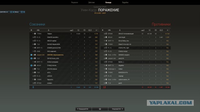 Armored Warfare 2