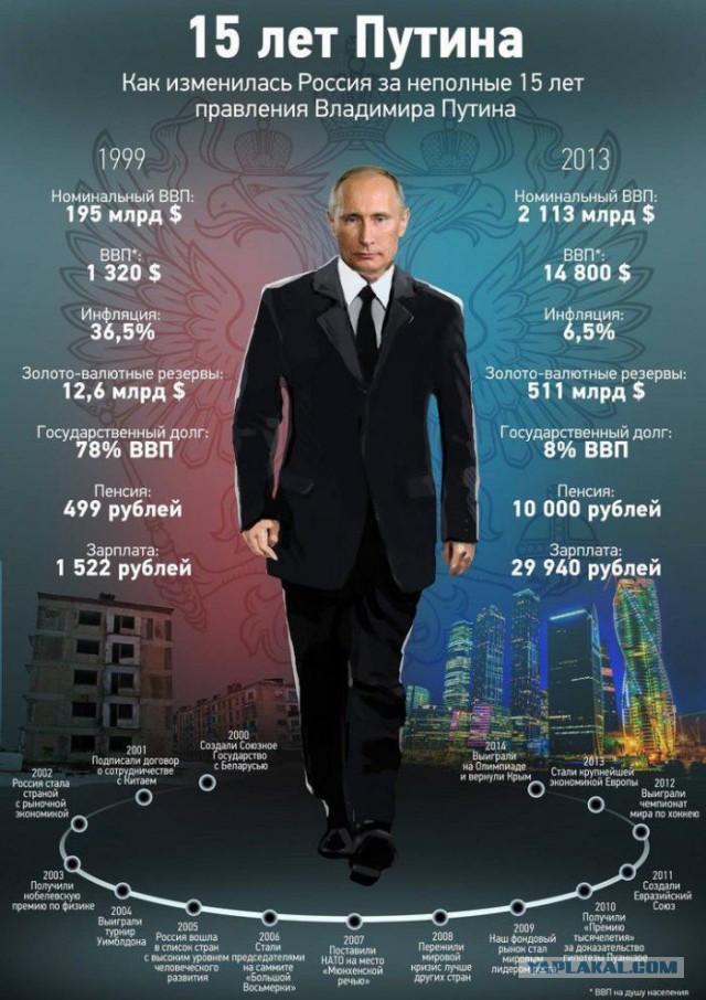 После пресс-конференции моё отношение к Путину изменилось
