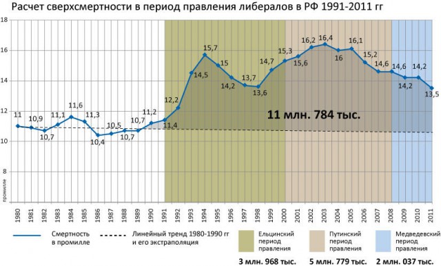 Елбасы всея Руси: кто стоит за новостями о сохранении власти Путина после 2024 года