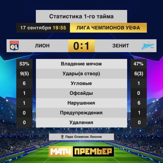 Champions League/League europe 2019/2020