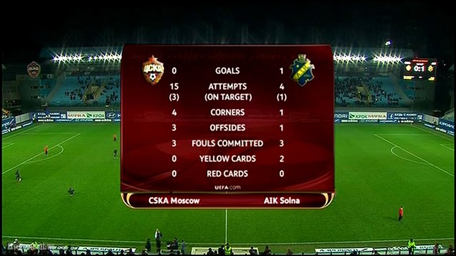 League europe 2012/2013