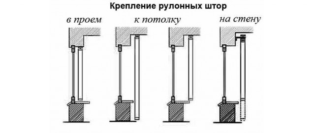 Как соединить рулонные шторы между собой Деятельная жена в отпуске, хуже пожара - ЯПлакалъ