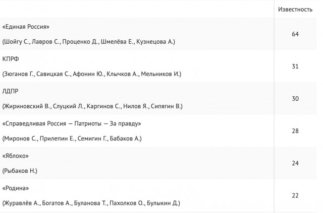 Сойдутся цифры?