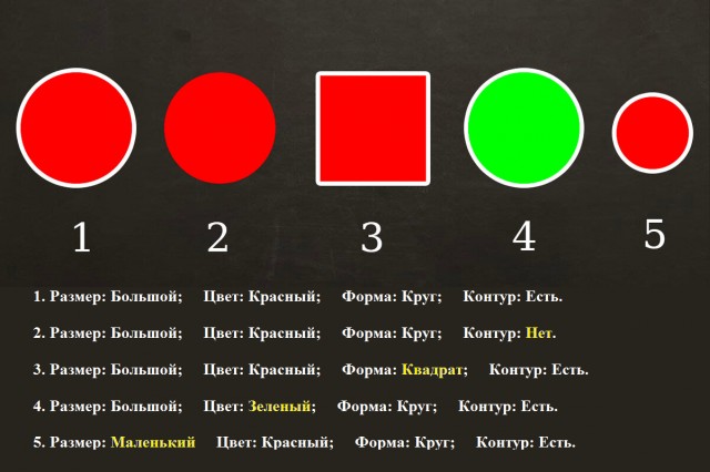 Какая фигура лишняя?