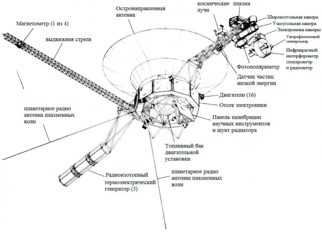 Легендарному зонду Voyager-2 исполнилось 45 лет, он продолжает работу за пределами солнечной системы