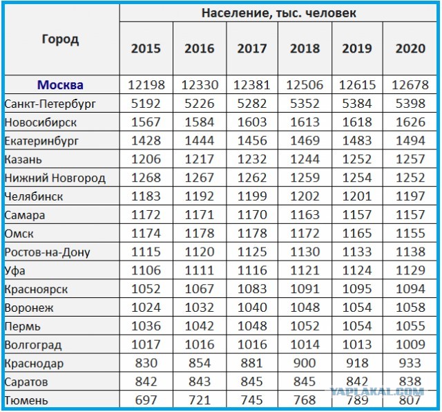Определены самые мастурбирующие города России