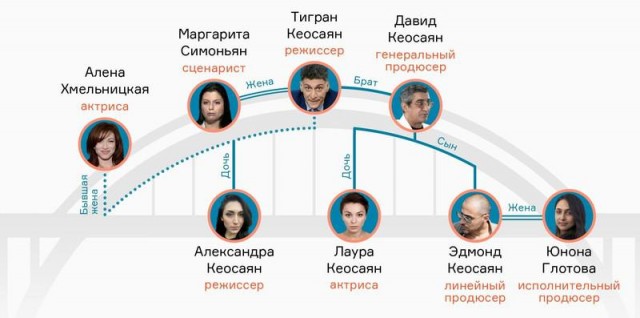 Скончался известный кинорежиссер, теле- и радиоведущий Тигран Кеосаян