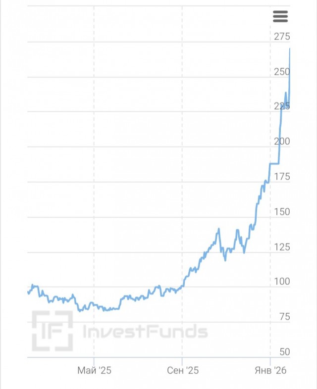 Коварная экспонента в экономике и природе.