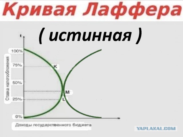 Капитан очевидность. Депутат Делягин: Малому бизнесу нужно «надеяться на чудо»