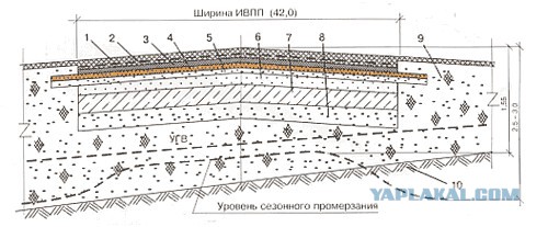 В Пакистане сделали прогонку двигателя