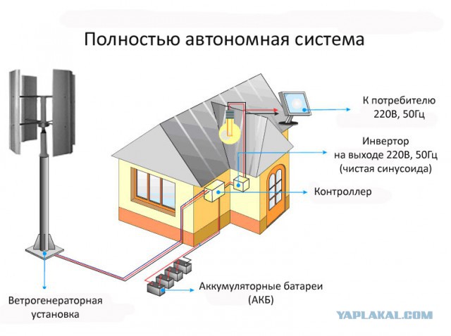 Пепелац в Сибири