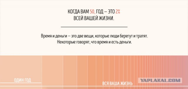 Почему с возрастом время летит быстрее?