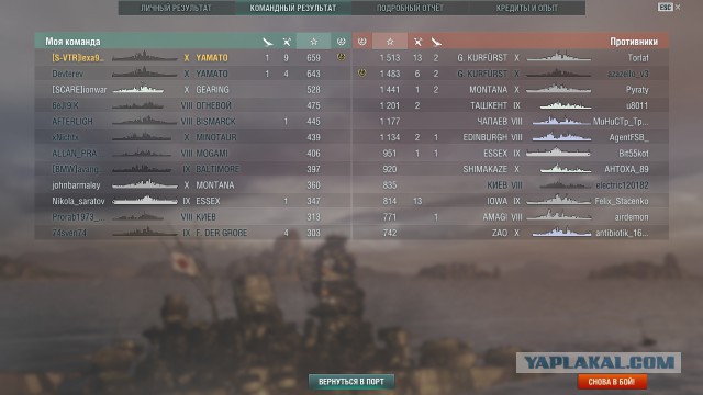World of Warships - 2