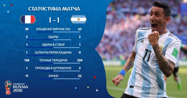 Чемпионат Мира по футболу. Россия 2018 (часть 4)