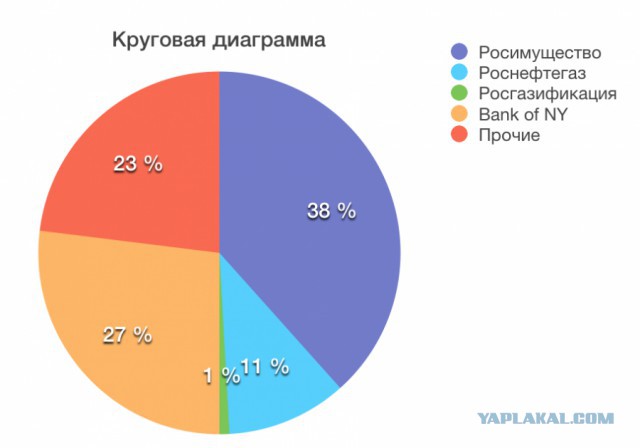 «Новая труба» России
