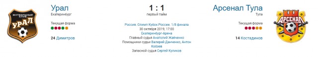 Чемпионат России по фуболу 2019-2020. Часть 4.