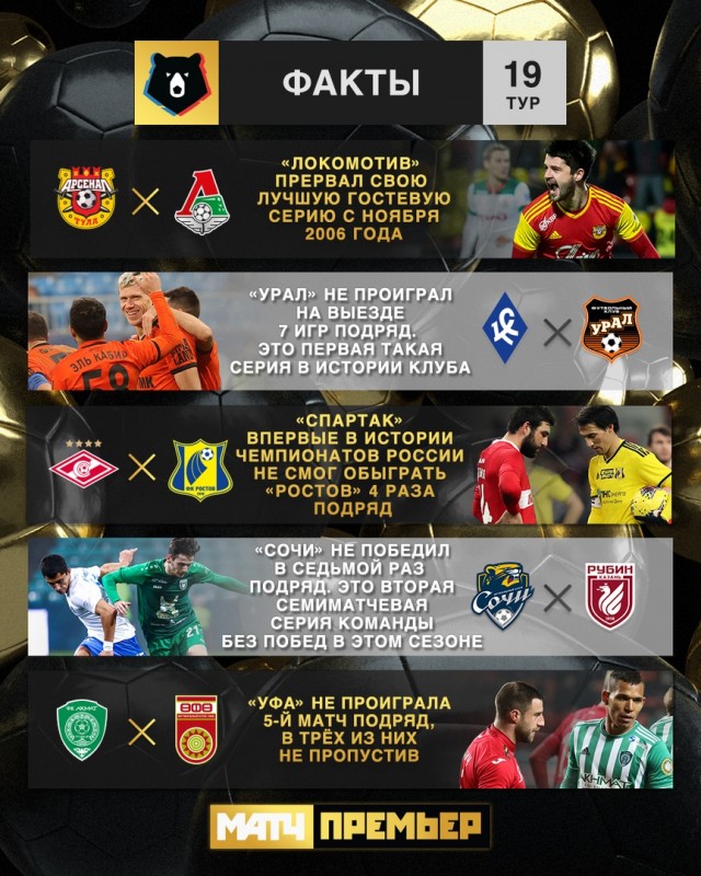 Чемпионат России по футболу 2019-2020. Часть V.