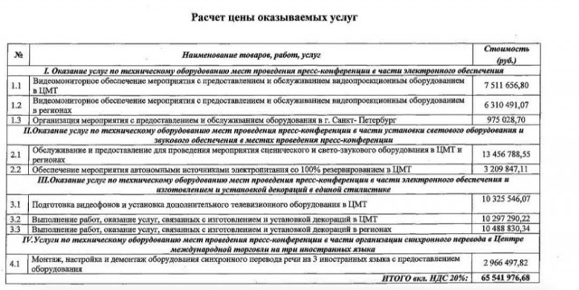 На организацию пресс-конференции Путина потратили 65 лимонов