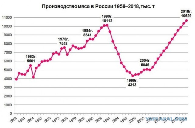 Почему все хотят обратно в СССР