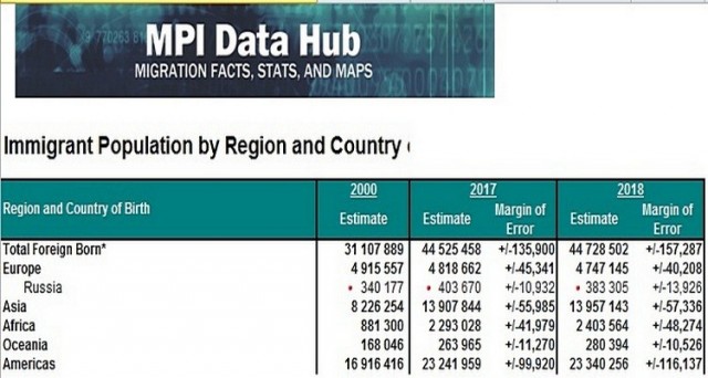 Америка изнутри: 6 вещей, о которых молчат