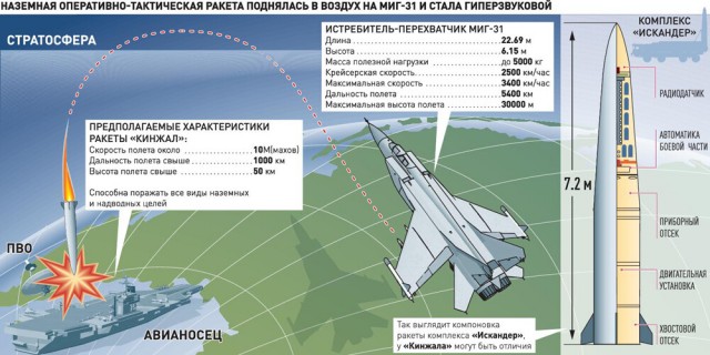 Минобороны РФ показало кадры уничтожения подземного ангара с вооружением ВСУ ударом авиационного ракетного комплексом "Кинжал".