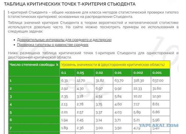Антиплагиат