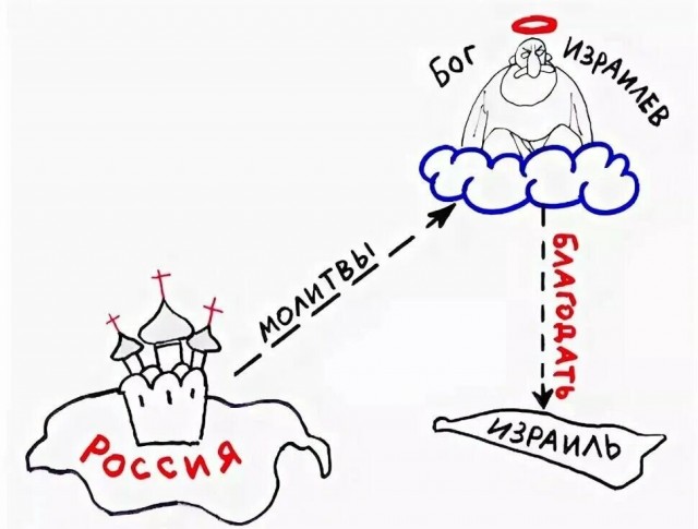 Слушай, а ловко ты это придумал, я даже сначала не понял, молодец!