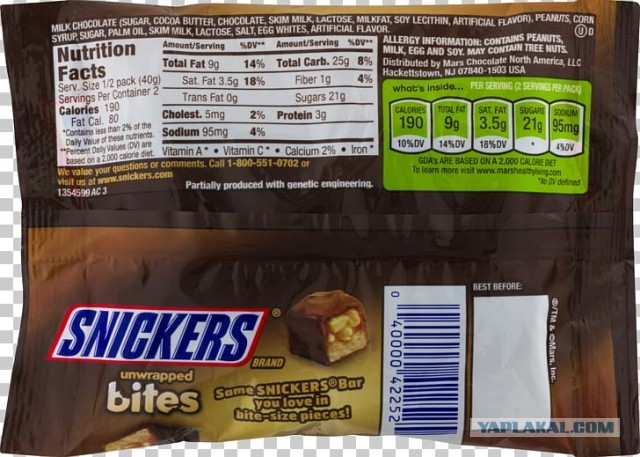 Цены на базовые продукты. Сравнение