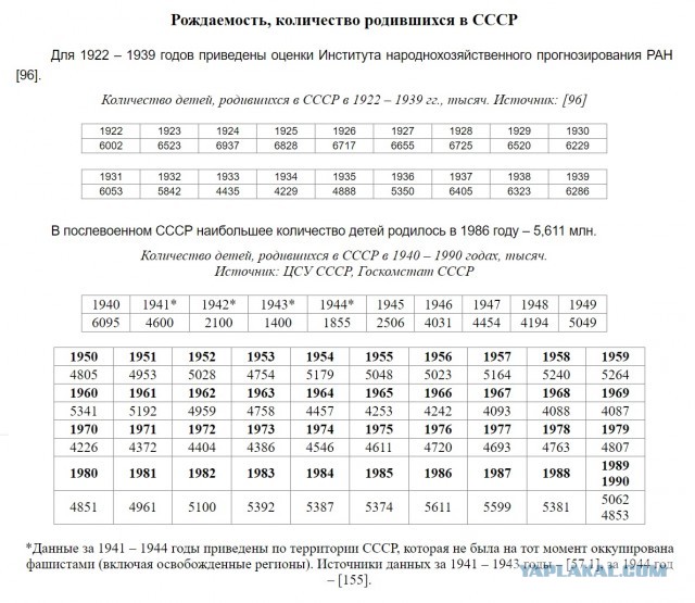 Апрель 2023 года обновил антирекорд по рождаемости в стране. И снова  - минус 40000 человек населения,с прогнозом в полмиллиона.