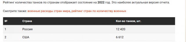 В чем заключается секрет скорости "Черного дрозда"