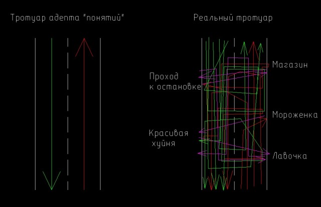 На севере Москвы самокатчик сбил девушку. Она получила множественные ушибы