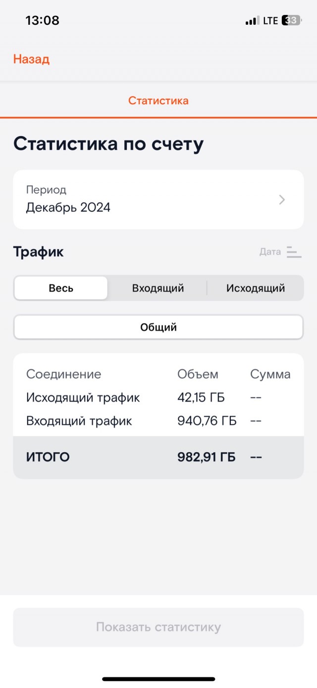 Стоимость 1 ГБ мобильных данных по всему миру