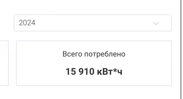 Стоимость электричества в частных домах подскочила в 2,5–3 раза