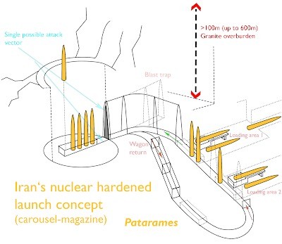 Интерпретация ракетной доктрины Ирана