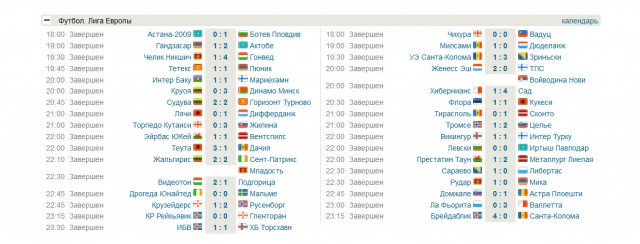 League Europe сезон 2013/2014