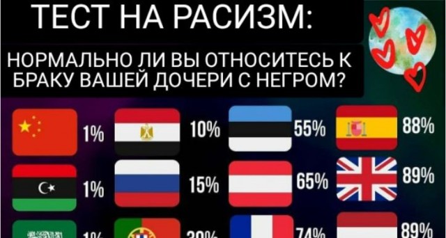 В Москве начальнику склада в 10 тысяч рублей обошлась фраза «Нет негров – нет расизма».