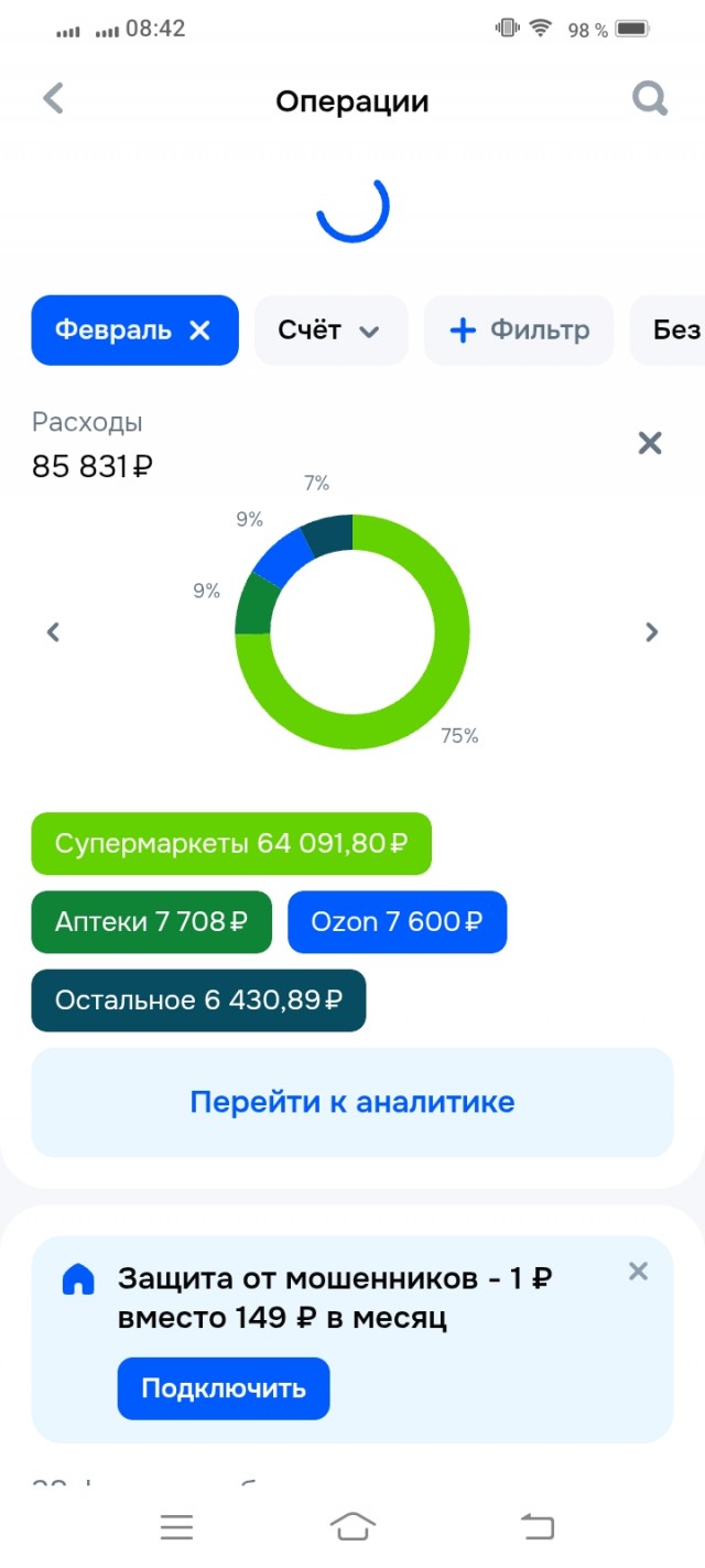 Россияне сегодня тратят на питание в среднем 39% от своих доходов - это сопоставимо с расходами жителей африканских стран