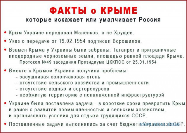 Освобождённый Крым