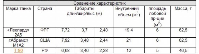 «Абрамс» без «чернухи» и прикрас