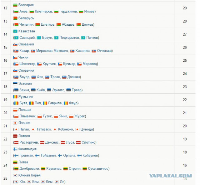 Биатлон сезон 2015/2016 . Часть 3