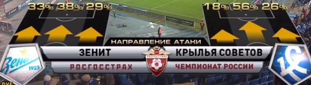 Футбол Чемпионат России 2016-17. Кубок России,РФПЛ,ФНЛ. Часть VII