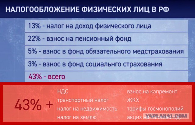 Живой ли еще ? Не уволили уже?